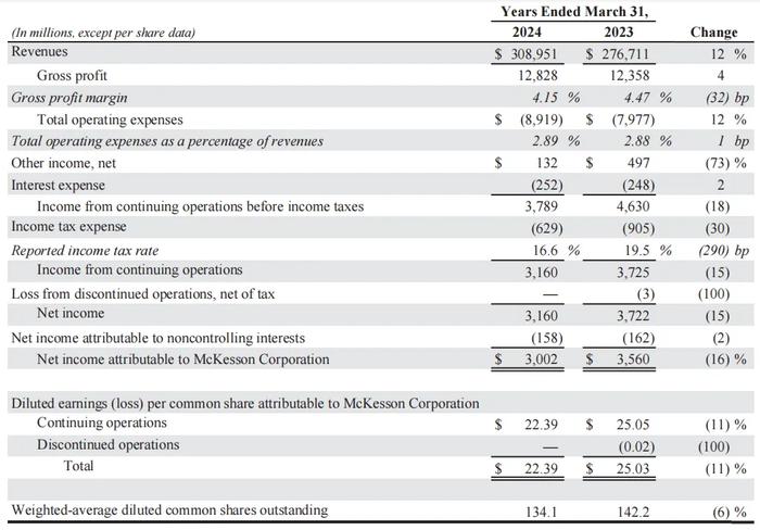 McKesson Corporation 2024财年主要财务数据，来源：公司财报