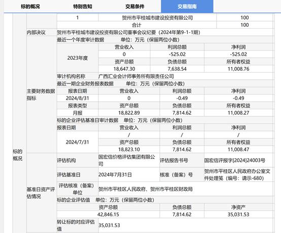 图片来源：北部湾产权交易所官网截图