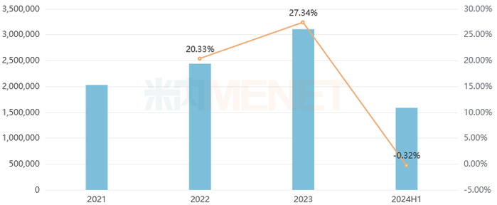 来源：米内网格局数据库