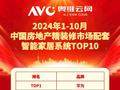 中国房地产精装房智能家居TOP10出炉：华为第一