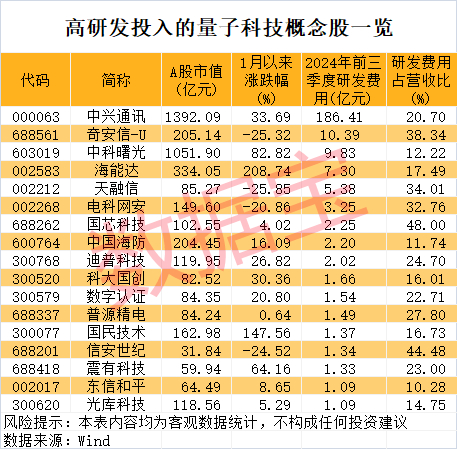 （文章来源：数据宝）