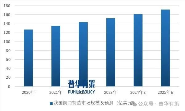 资料来源：普华有策