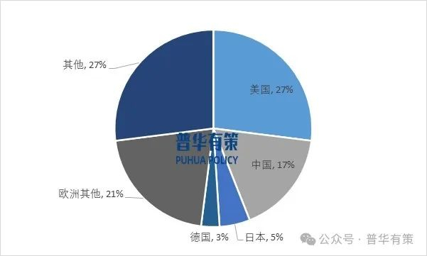资料来源：普华有策