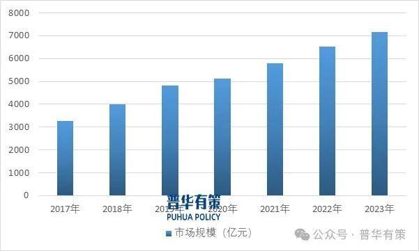 资料来源：普华有策