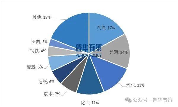资料来源：普华有策