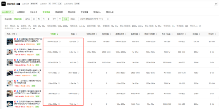 图源：飞瓜数据