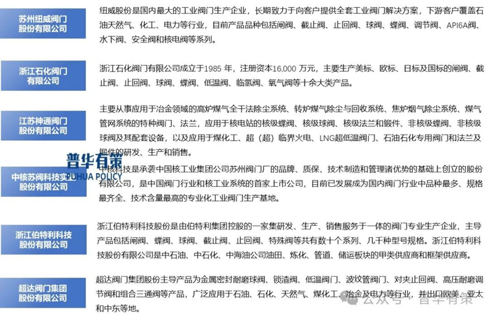 资料来源：普华有策