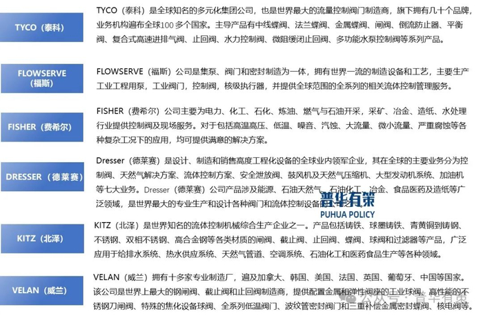 资料来源：普华有策