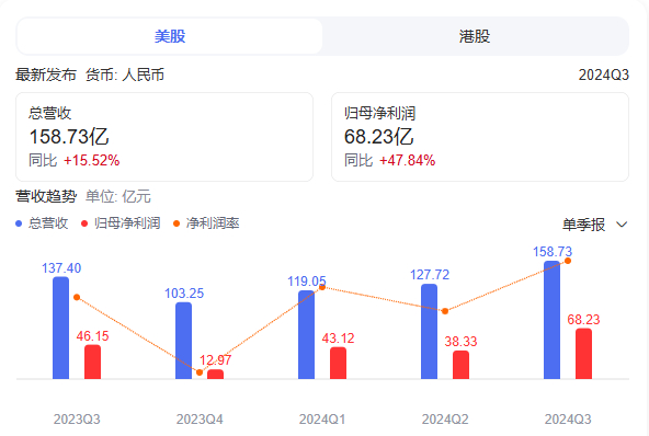 图源：百度（携程财报）