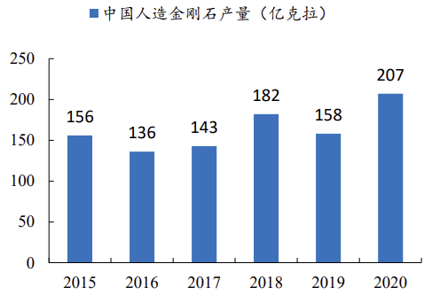 数据来源：观研天下、开源证券研究所