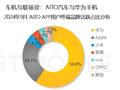 问界车主果然有钱：超8成使用华为、苹果手机