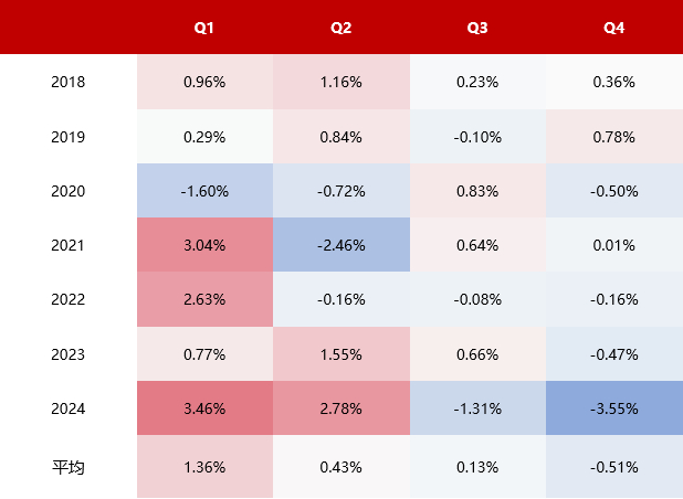 数据来源：好买基金研究中心