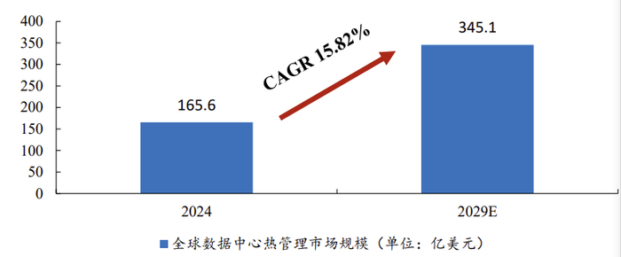 数据来源：R&M、开源证券研究所