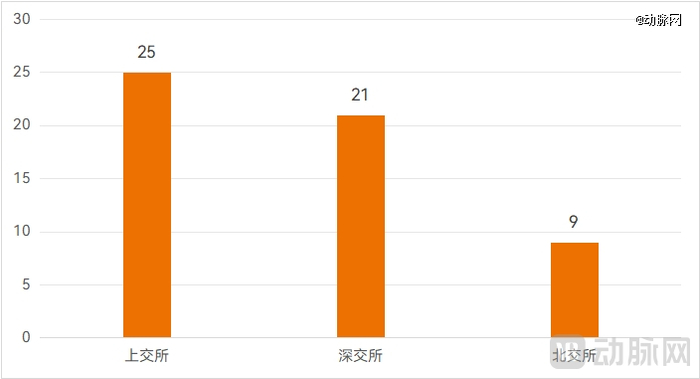 2024年（截至12月16日）A股三大交易所终止审核的医疗健康企业，数据来源：各交易所官网
