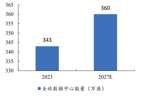 数据来源：Fortune Business Insights、开源证券研究所