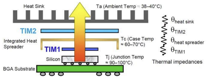 资料来源：半导体行业观察