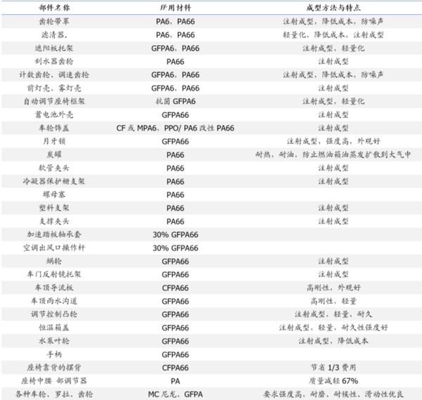 （来源：化达塑胶、国盛证券研究所）
