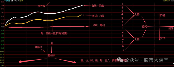 量价时线形空示意图