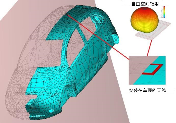 图1 某品牌车壳仿真场景