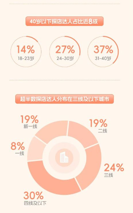图片来源：报告截图