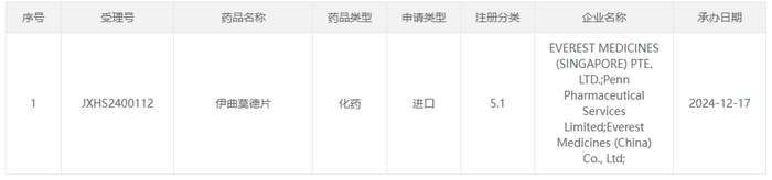 截图来源：CDE 官网