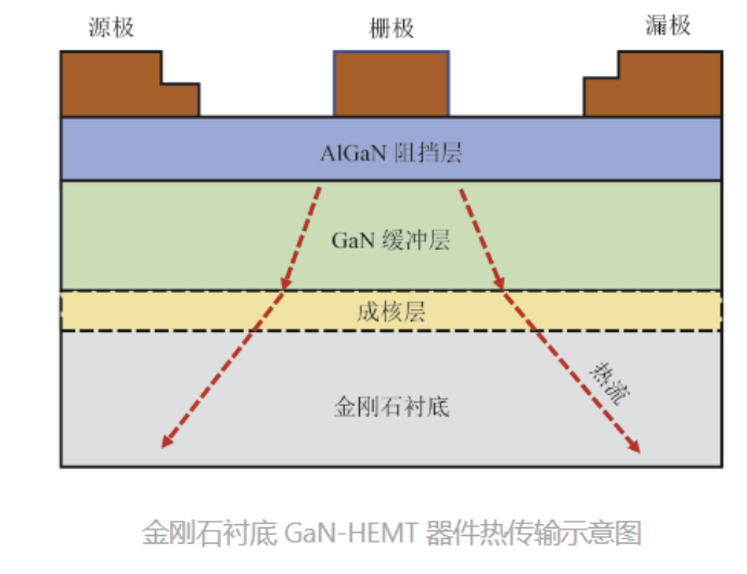 资料来源：化合积电