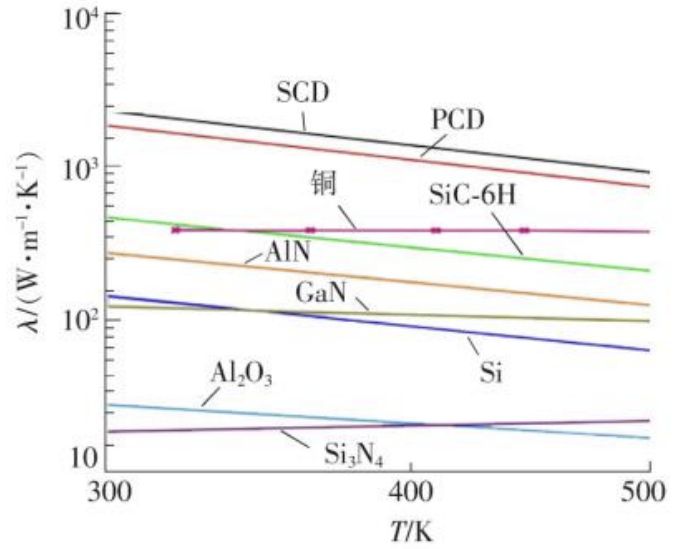 资料来源：DT新材料