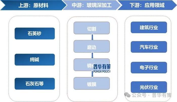 资料来源：普华有策