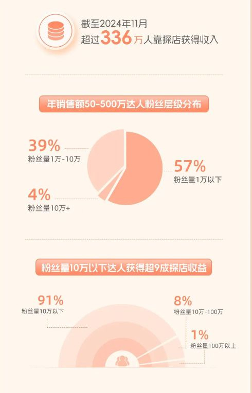 图片来源：报告截图