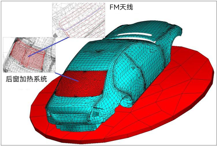 图7 设备间的耦合（自由空间与车内对比）