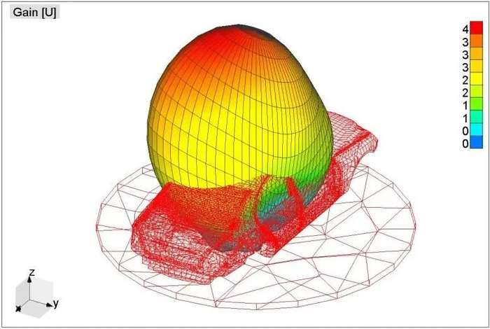 图8 含后窗的FM天线辐射图