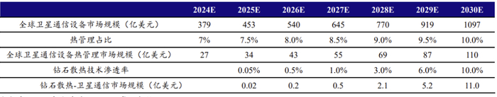 数据来源：贝哲斯咨询、开源证券研究所