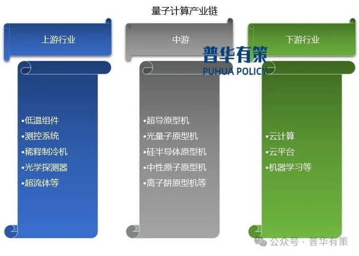 资料来源：中国信通院、普华有策制图