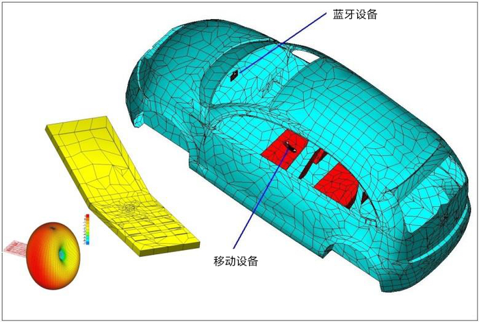 图4 复杂的多天线仿真场景