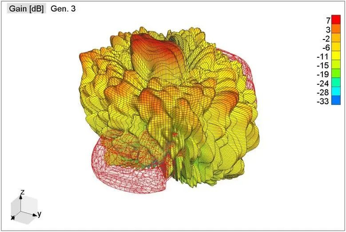 图5 车壳内的GSM天线辐射图