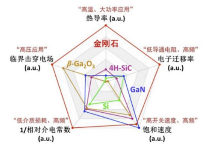 资料来源：化合积电