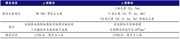 资料来源：电子工程世界、开源证券研究所