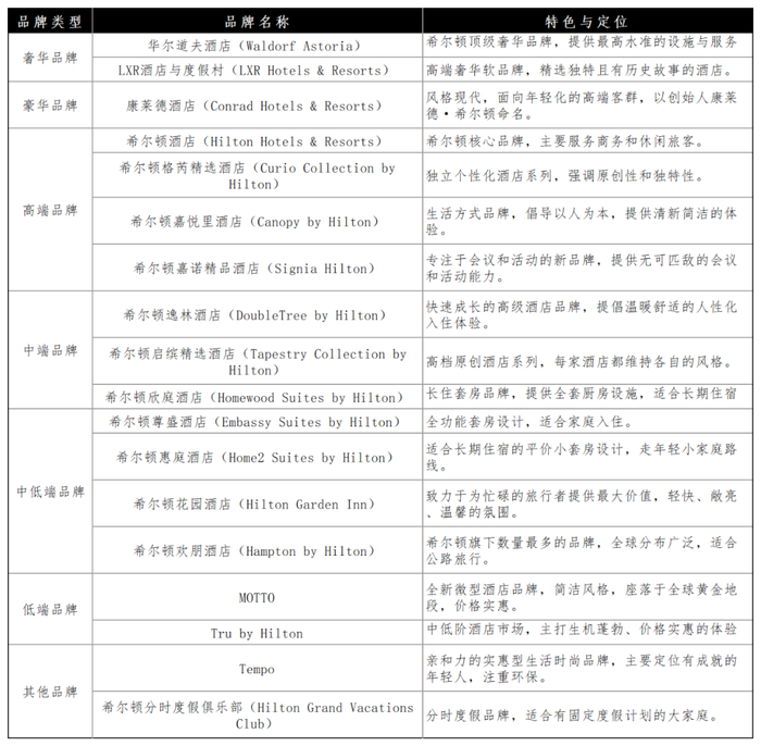 图源：基于公开信息整理 氢消费制图