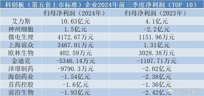 数据来源：iFind 制图：唐菁阳