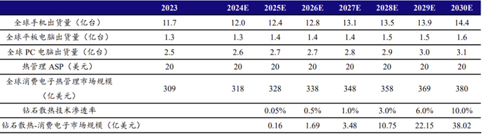 数据来源：Wind、Canalys、开源证券研究所