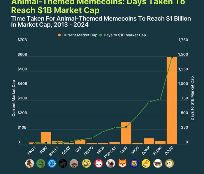 图源：CoinGecko