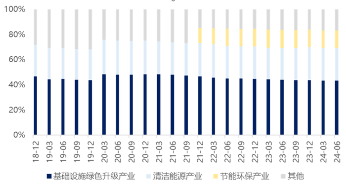 数据来源：Wind，国联证券研究所