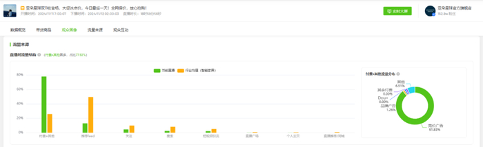 图源：飞瓜数据
