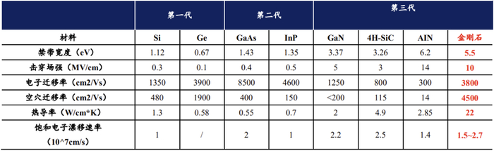 数据来源：DT新材料、开源证券研究所