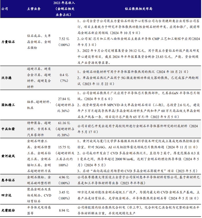 数据来源：Wind、公司公告、开源证券研究所