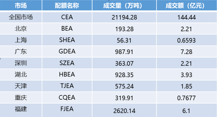 数据来源：Wind，国联证券研究所