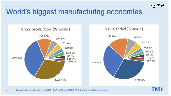 来源：Richard Baldwin