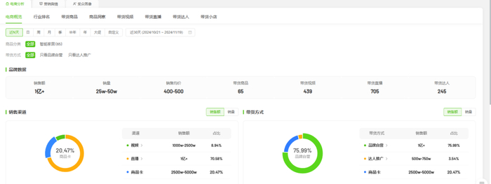 图源：飞瓜数据
