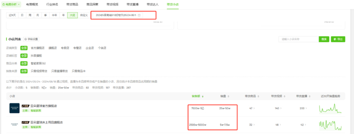 图源：飞瓜数据