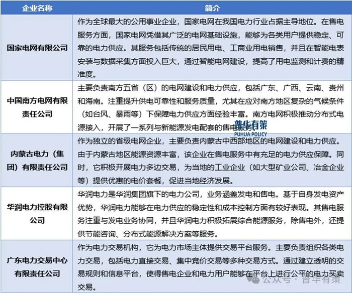 资料来源：普华有策